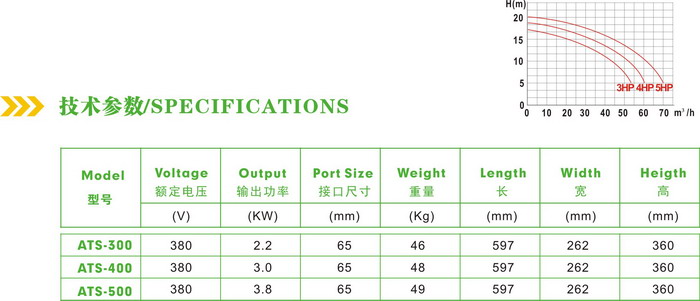 AQUA愛克水泵 循環水泵 ATS系列